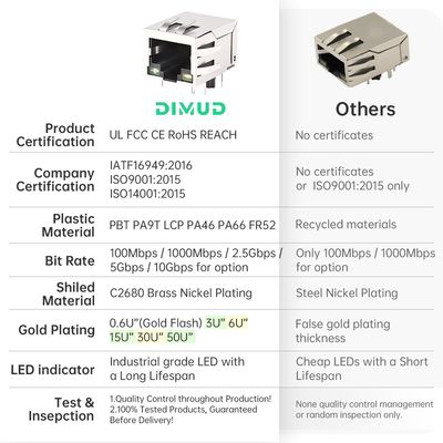 DGKYD RJ45 Connector 8P Single Port Shielded with Transformer